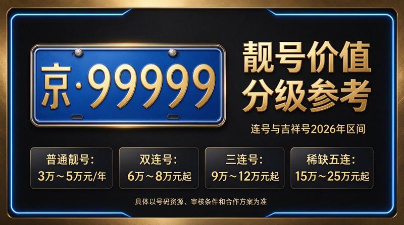 闲置北京指标租赁服务展示